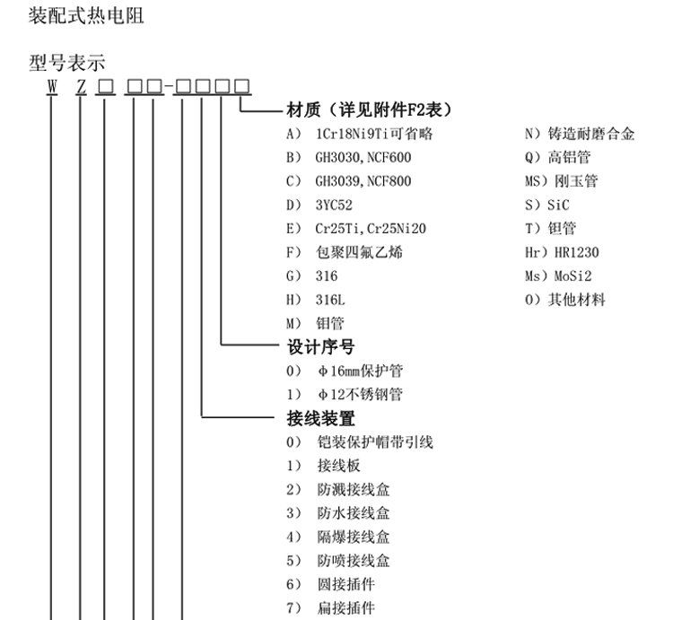 無固定裝置式熱電阻選型