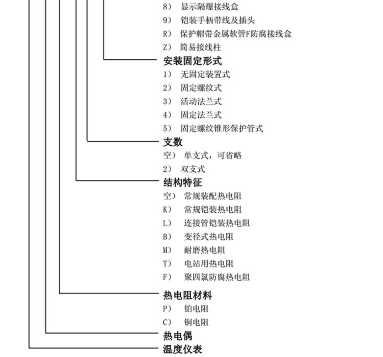 無固定裝置式熱電阻選型