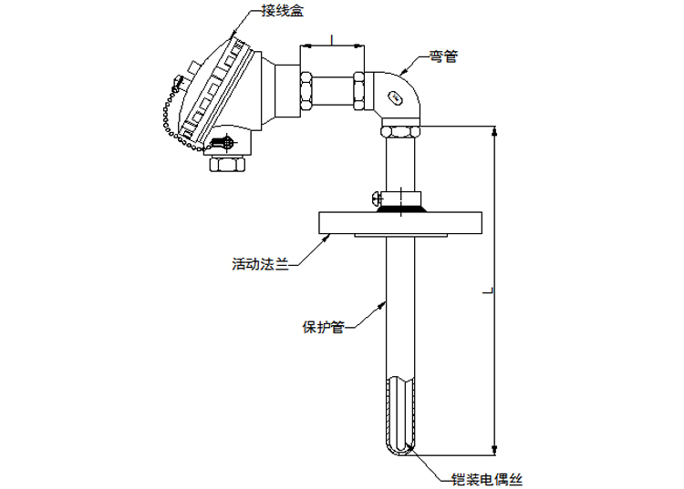 活動(dòng)法蘭角形熱電偶產(chǎn)品結(jié)構(gòu)