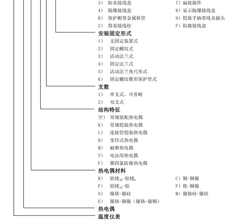 活動(dòng)法蘭角形熱電偶選型