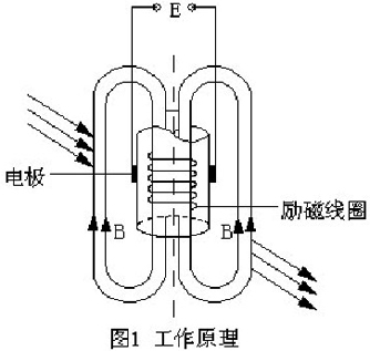 插入式電磁流量計(jì)工作原理