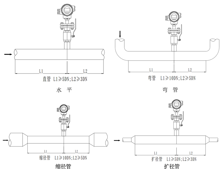 插入式電磁流量計(jì)安裝條件