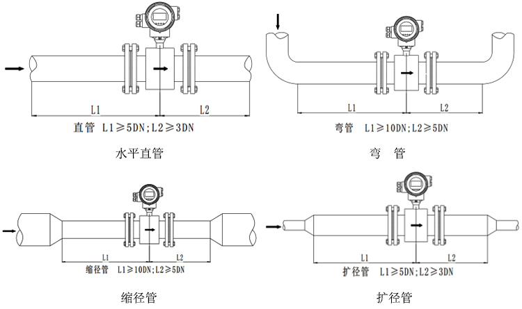 智能電磁流量計安裝方式